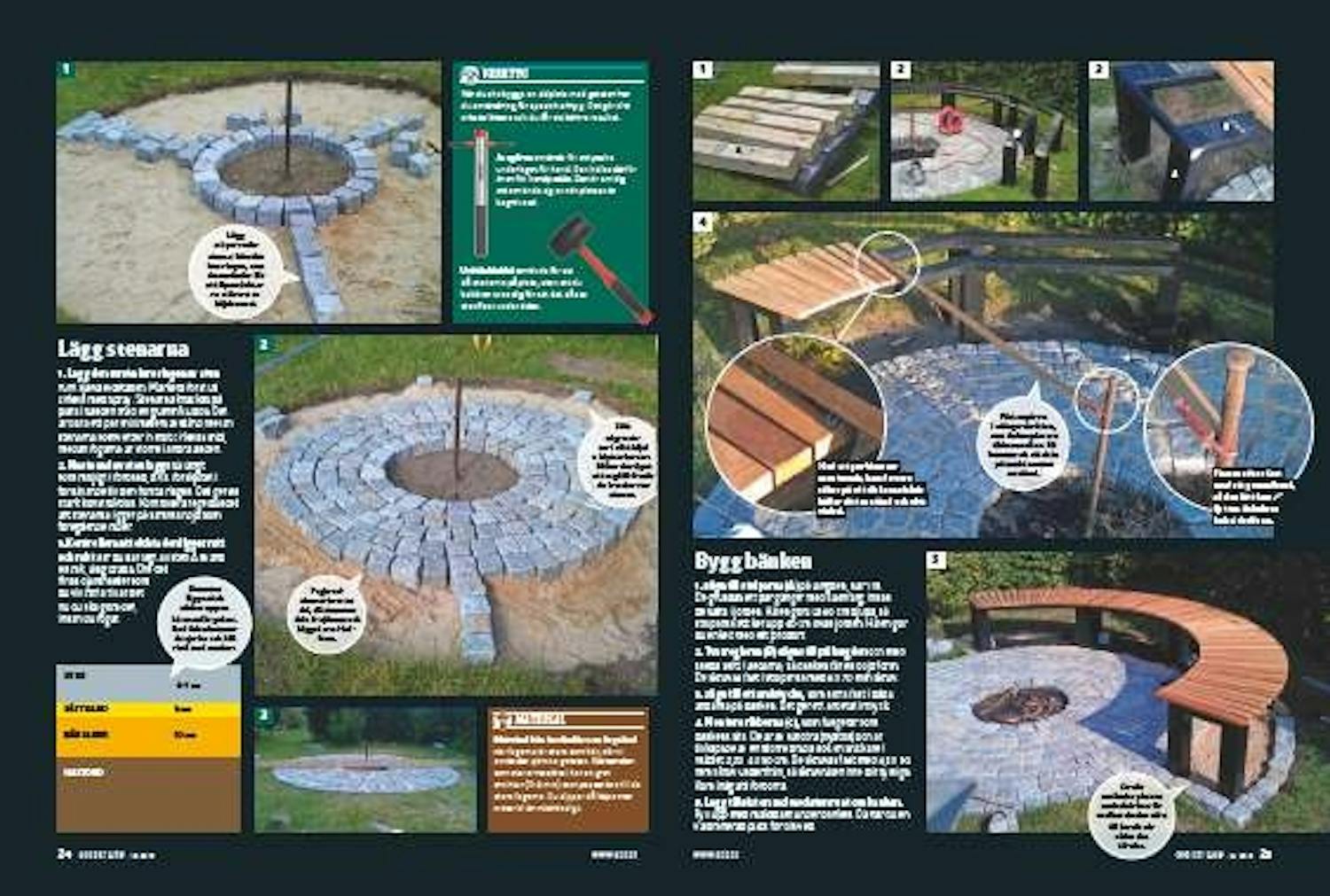 Eldstad med bänkar Eldstad med bänkar